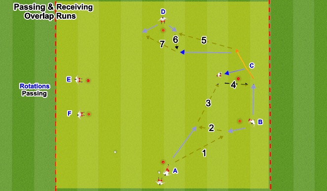 Football/Soccer Session Plan Drill (Colour): Pass & Receive (Over Lap)