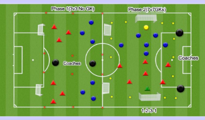Football/Soccer Session Plan Drill (Colour): Screen 1
