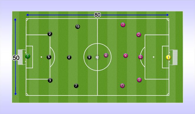 Football/Soccer Session Plan Drill (Colour): SSG