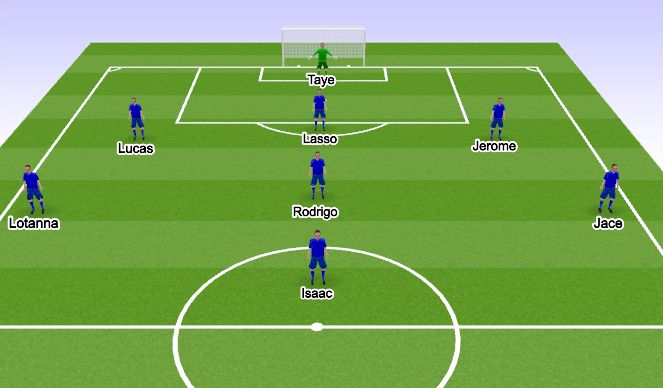 Football/Soccer Session Plan Drill (Colour): 3-3-1 Lineup #4