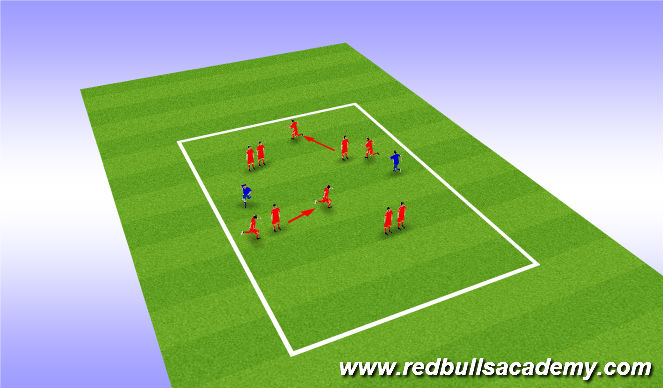 Football/Soccer Session Plan Drill (Colour): 3rd wheel