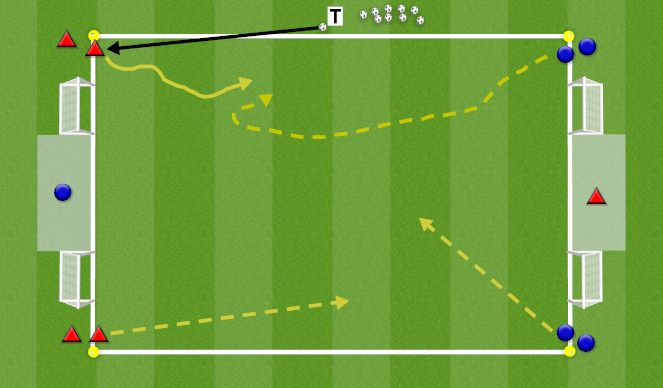 Football/Soccer Session Plan Drill (Colour): 2+Jv2+J (1v1 kaitsmine)