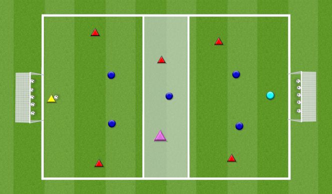 Football/Soccer Session Plan Drill (Colour): 6v6+N tsoonimäng (1v1 kaitsmine)