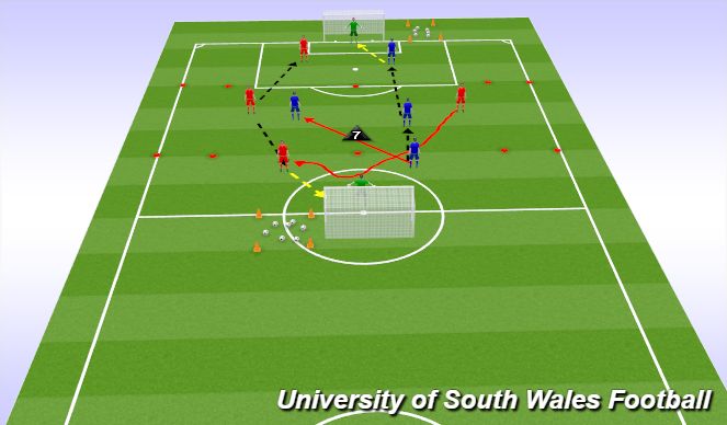 Football/Soccer Session Plan Drill (Colour): Screen 2