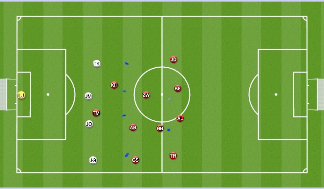 Football/Soccer Session Plan Drill (Colour): Press GK's 