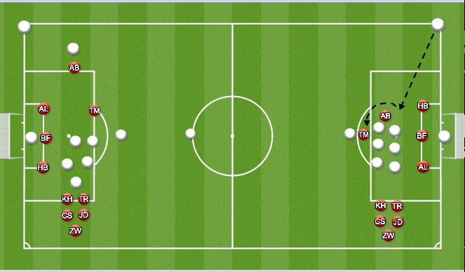 Football/Soccer Session Plan Drill (Colour): Def Corners