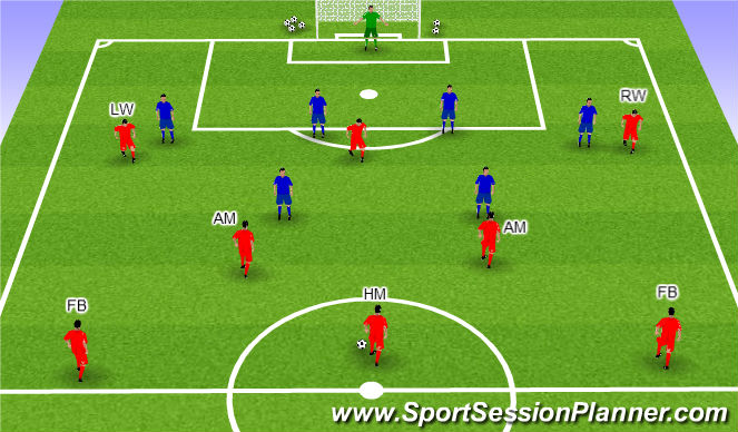 Football/Soccer Session Plan Drill (Colour): Screen 4
