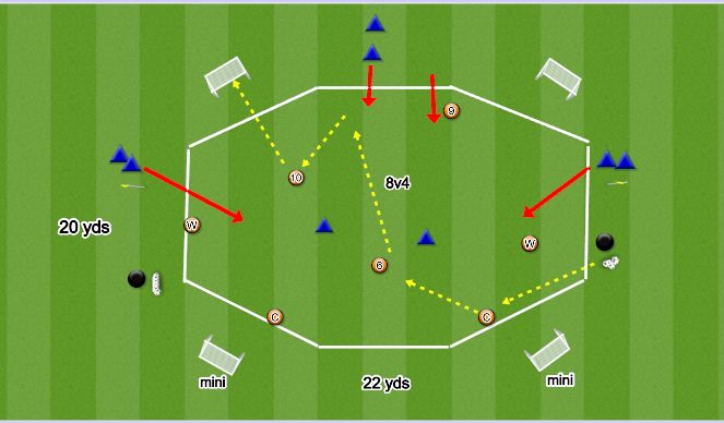 Football/Soccer Session Plan Drill (Colour): Liverpool rondo
