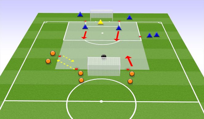 Football/Soccer Session Plan Drill (Colour): 3v2 Game