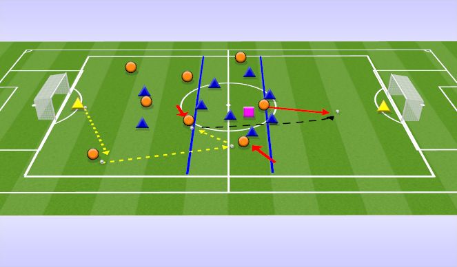 Football/Soccer Session Plan Drill (Colour): 9v9+1