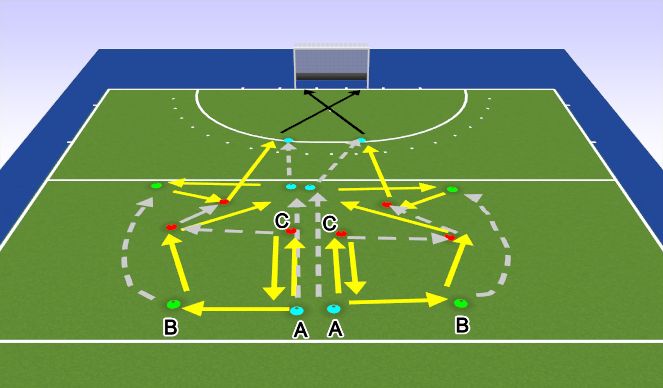 Hockey Session Plan Drill (Colour): Give and go links en rechts