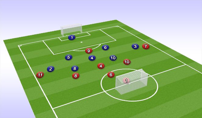 Football/Soccer Session Plan Drill (Colour): Screen 2