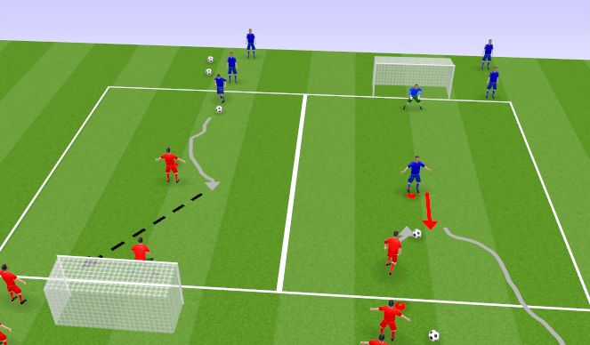 Football/Soccer Session Plan Drill (Colour): 1v1 Goal Competition