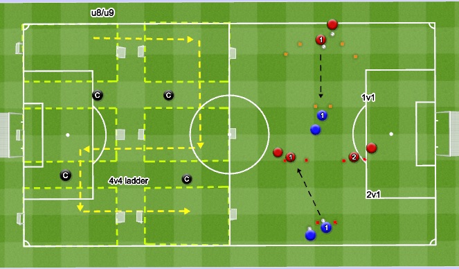 Football/Soccer Session Plan Drill (Colour): tryout plan