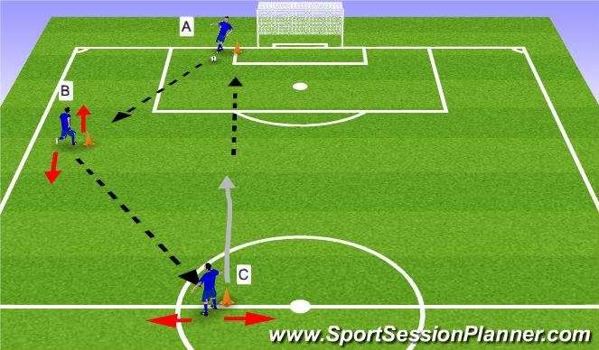 Football/Soccer Session Plan Drill (Colour): Passing combinations