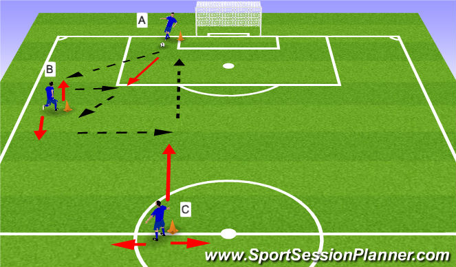 Football/Soccer Session Plan Drill (Colour): Progression 2