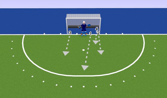 Hockey Session Plan Drill (Colour): 3-1 Def PC