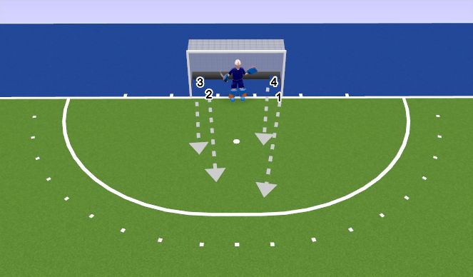 Hockey Session Plan Drill (Colour): 2-2 Def PC