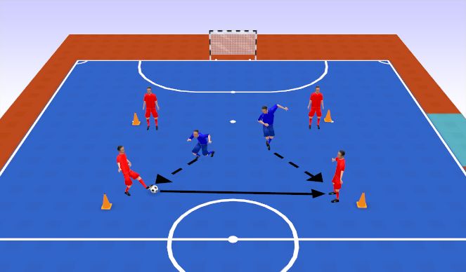 Futsal Session Plan Drill (Colour): Cơ bản