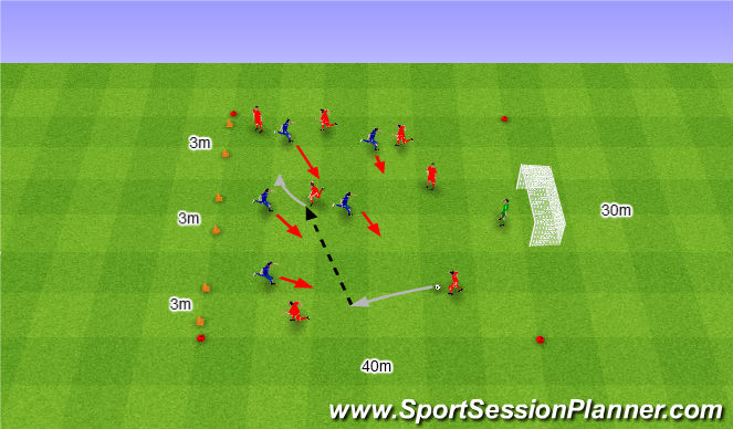 Football/Soccer Session Plan Drill (Colour): Rondo 7+Gk v 5. Dziadek 7+Br v 5.