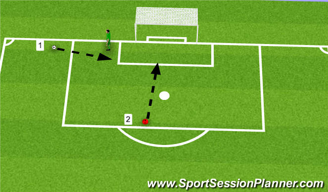 Football/Soccer Session Plan Drill (Colour): Near Post Diving with Central Recovery