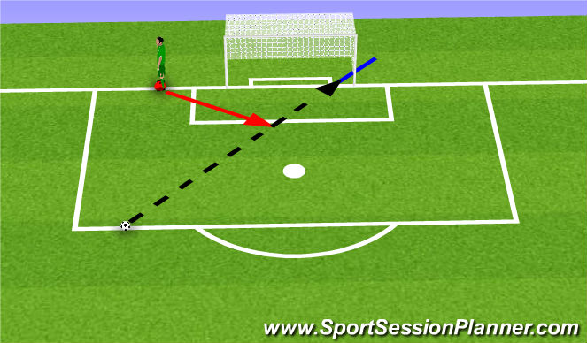 Football/Soccer Session Plan Drill (Colour): Recovery Run for a Near Central Shot