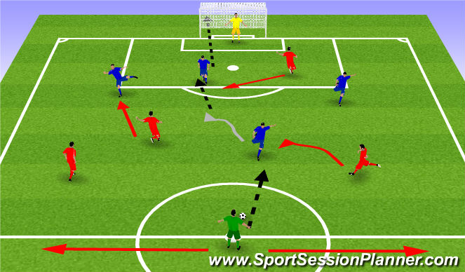 Football/Soccer Session Plan Drill (Colour): Conditioned SSG