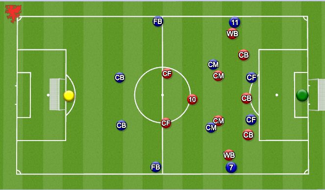 Football/Soccer Session Plan Drill (Colour): Screen 1