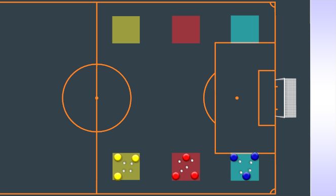 Football/Soccer Session Plan Drill (Colour): Animation 2