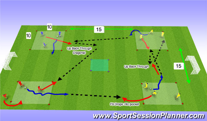 Football/Soccer Session Plan Drill (Colour): Warmup