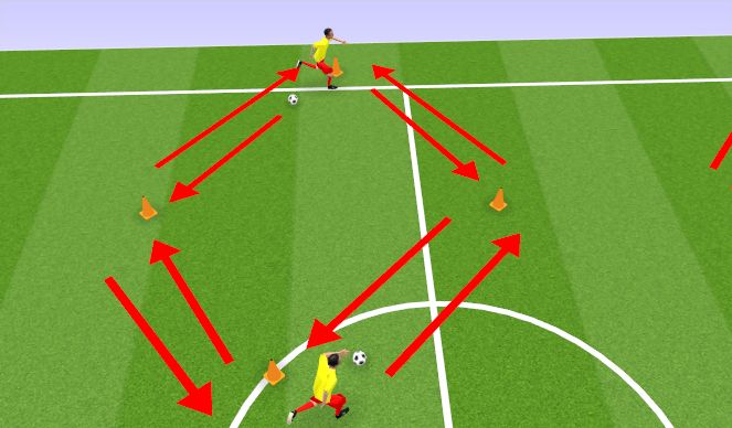 Football/Soccer Session Plan Drill (Colour): Trabajo de conduccion 