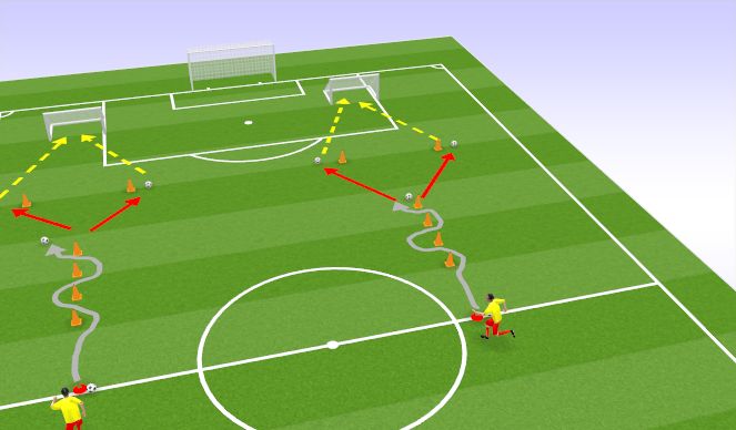 Football/Soccer Session Plan Drill (Colour): Trabajo de dribling y definicion
