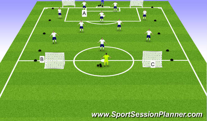 Football/Soccer Session Plan Drill (Colour): Progression A to C