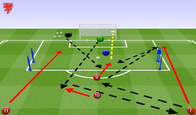 Football/Soccer Session Plan Drill (Colour): Block 2 - 1-2 around the cone
