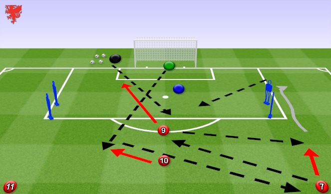 Football/Soccer Session Plan Drill (Colour): Block 3 - Striker pulls to the back post