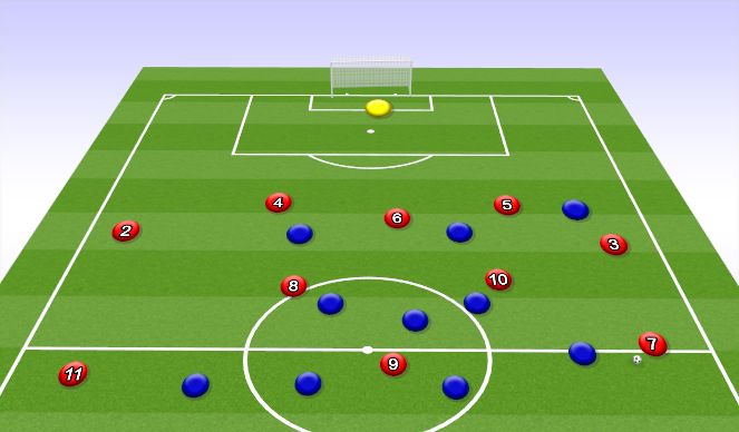 Football/Soccer Session Plan Drill (Colour): vs. press: FB, HM, AM