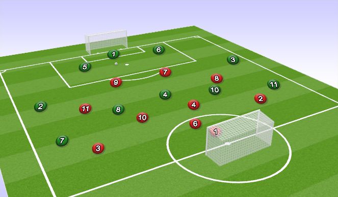 Football/Soccer Session Plan Drill (Colour): Screen 2