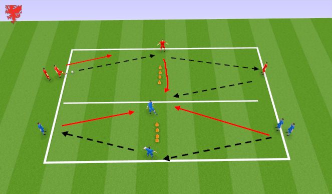 Football/Soccer Session Plan Drill (Colour): Warm Up/technical