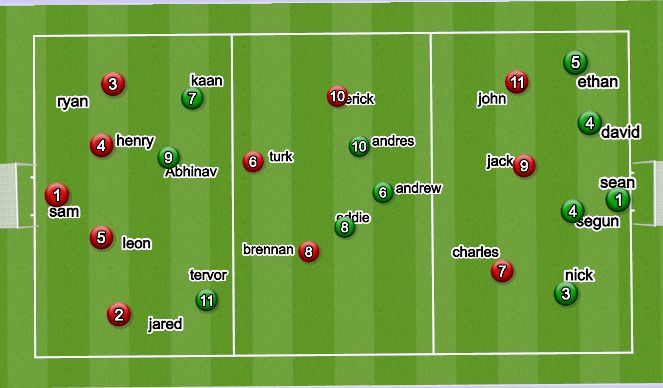 Football/Soccer Session Plan Drill (Colour): Screen 2