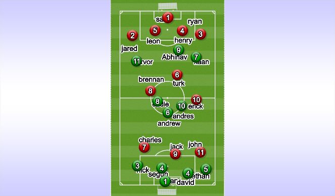 Football/Soccer Session Plan Drill (Colour): Screen 3