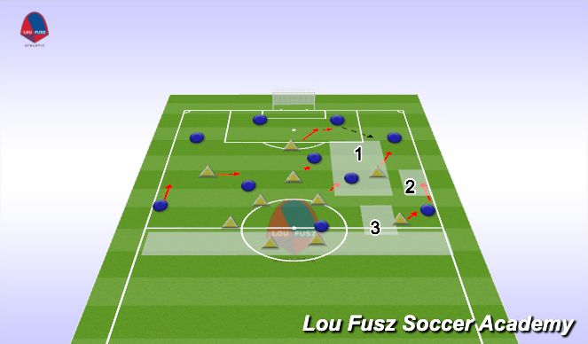Football/Soccer Session Plan Drill (Colour): Tactical APL