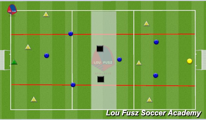 Football/Soccer Session Plan Drill (Colour): Conditioned game