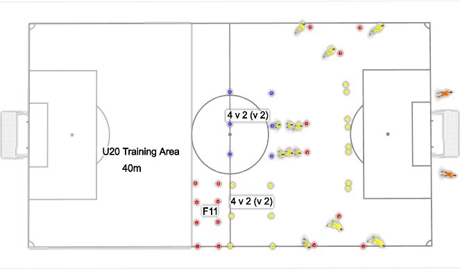 Football/Soccer Session Plan Drill (Colour): Frame + Warm Up