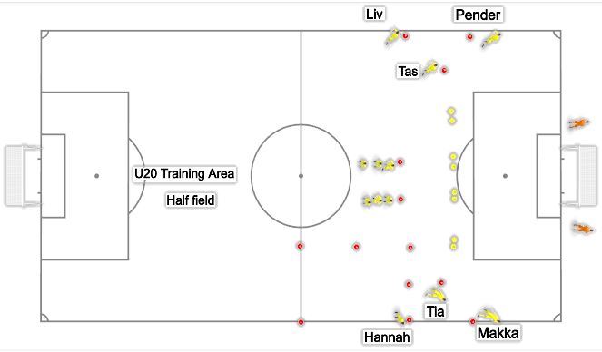 Football/Soccer Session Plan Drill (Colour): Finishing