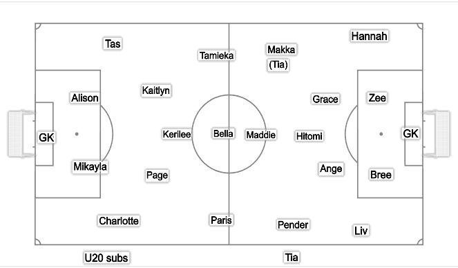 Football/Soccer Session Plan Drill (Colour): Training Game