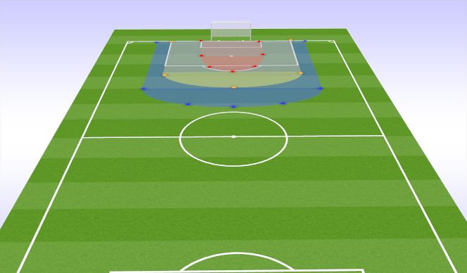 Football/Soccer Session Plan Drill (Colour): Danger Zones: 1