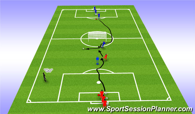 Fútbol Ejercicio del Plan de Sesiones (Color): Blocking Shots