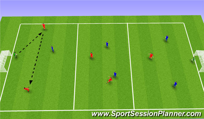 Fútbol Ejercicio del Plan de Sesiones (Color): SSG