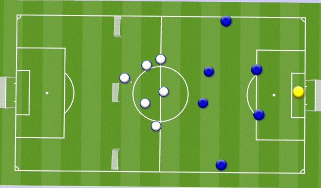 Football/Soccer Session Plan Drill (Colour): Lavt pres - Midterforsvar