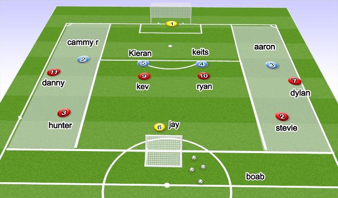 Football/Soccer Session Plan Drill (Colour): SET UP